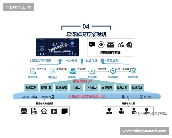 智慧城市数据接口对接赛事平台，优化公共资源配置